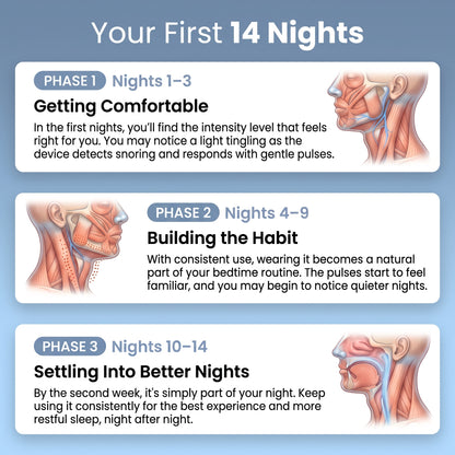 Smart Anti-Snoring Device